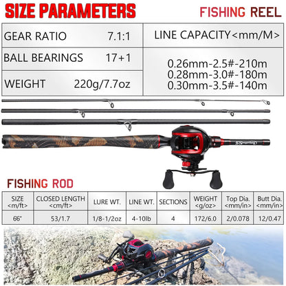 Ultimate Carbon Fiber Fishing Combo - Precision & Power - SportFishingHub