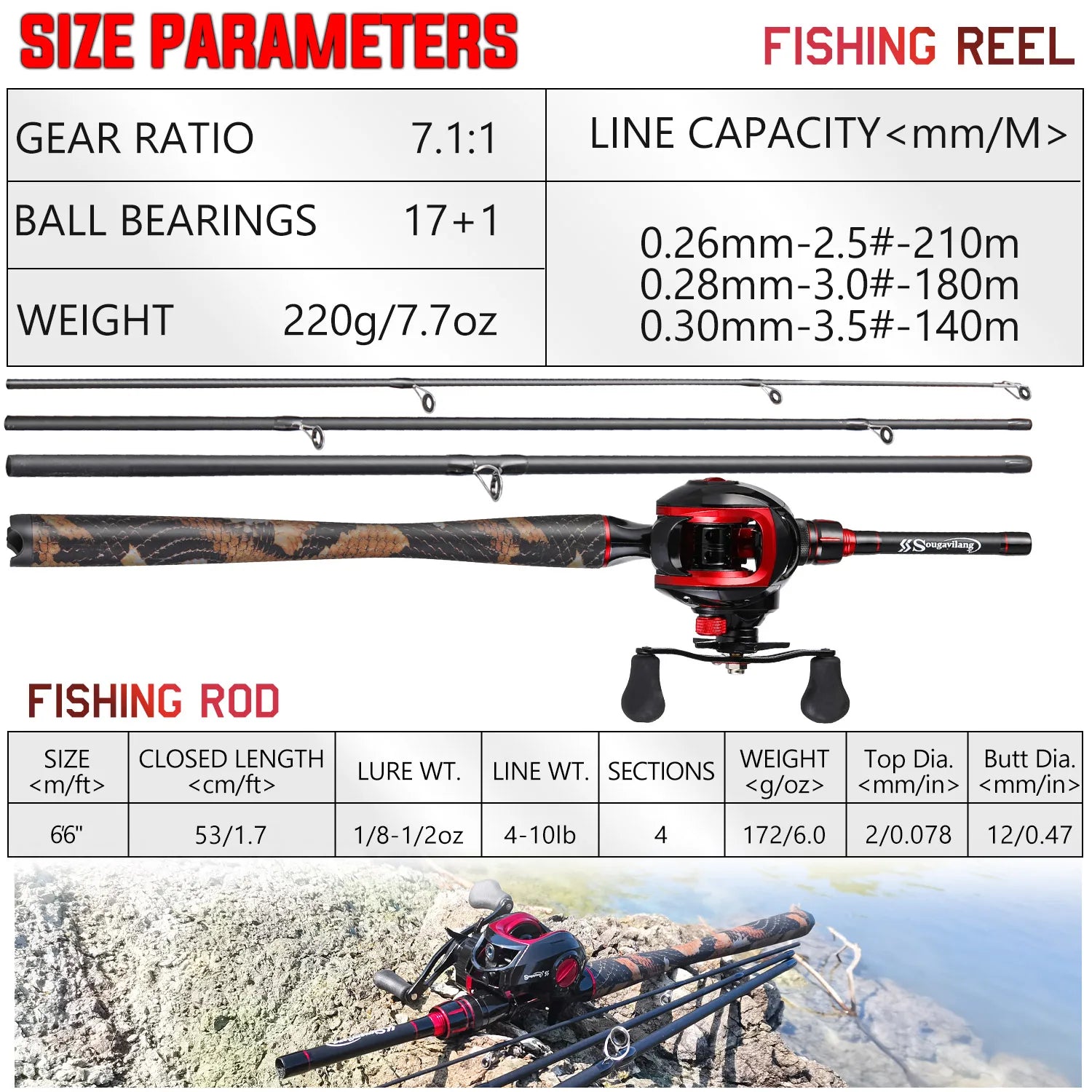 Ultimate Carbon Fiber Fishing Combo - Precision & Power - SportFishingHub
