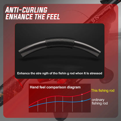 Ultimate Carbon Fiber Fishing Combo - Precision & Power - SportFishingHub